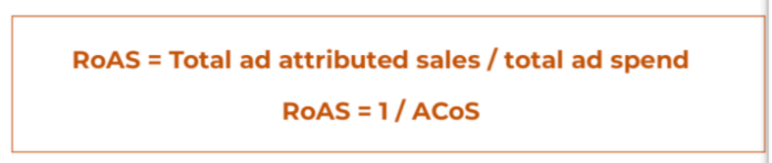 亚马逊广告RoAS计算公式