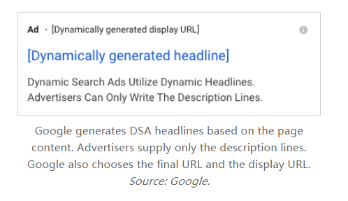 谷歌根据页面内容生成DSA广告标题。