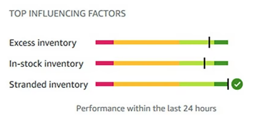 影响亚马逊库存绩效指标IPI的部分因素包括Excess Inventory、In-Stock Inventory Rate和Stranded Inventory。